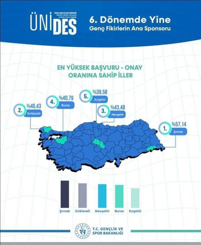 universitemiz-ogrenci-kuluplerinden-buyuk-basari-turkiye-de-zirveye-yerlesti